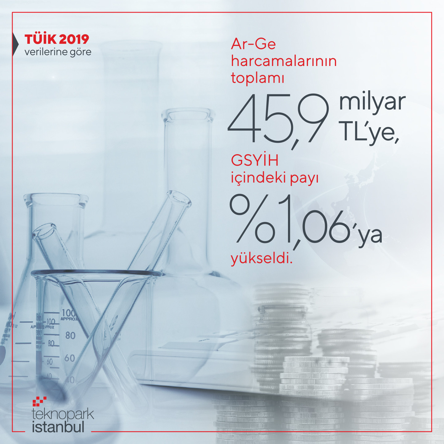 Gayrisafi Yurt İçi Ar-Ge Harcaması 45 Milyar 954 Milyon TL'ye Yükseldi